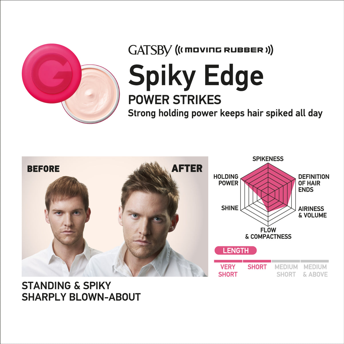 Gatsby Moving Rubber - Spiky Edge, 80g Gardenia Cosmotrade LLP